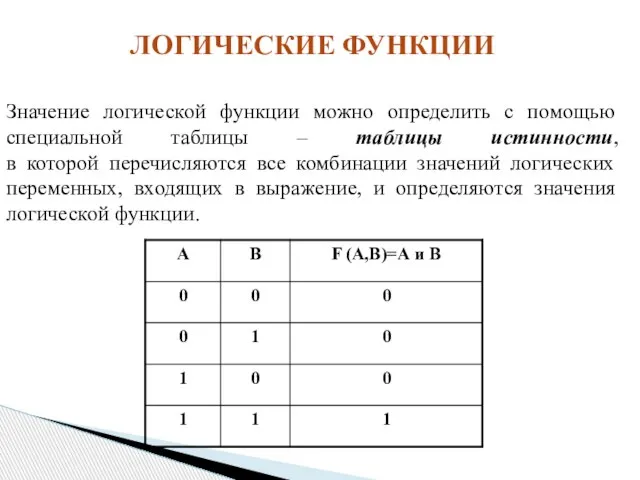 ЛОГИЧЕСКИЕ ФУНКЦИИ Значение логической функции можно определить с помощью специальной таблицы