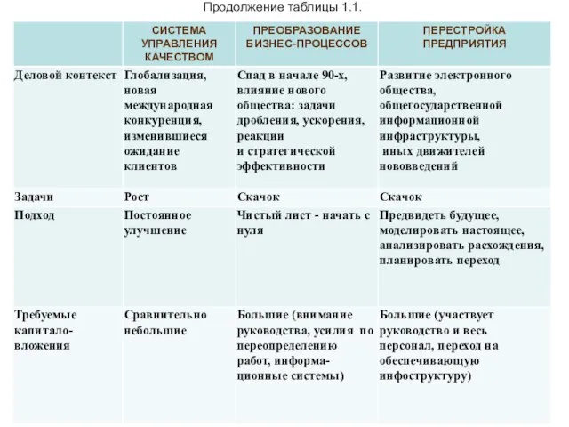 Продолжение таблицы 1.1.