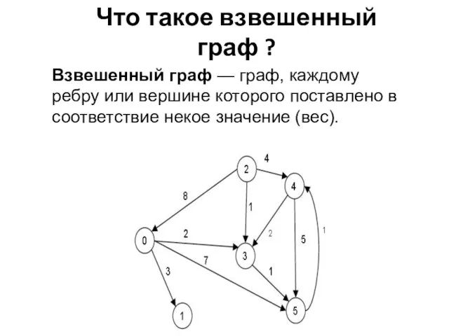 Что такое взвешенный граф ? Взвешенный граф — граф, каждому ребру