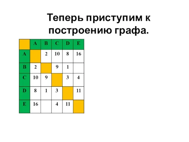 Теперь приступим к построению графа.