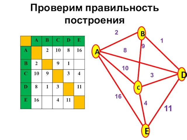 Проверим правильность построения A B C E D 2 9 8