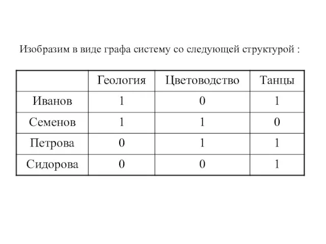 Изобразим в виде графа систему со следующей структурой :