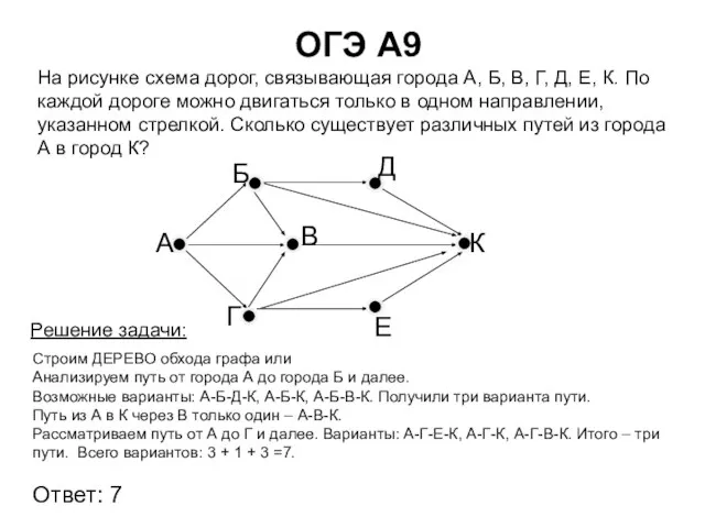 ОГЭ A9 На рисунке схема дорог, связывающая города А, Б, В,