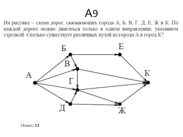 А9 Ответ: 12