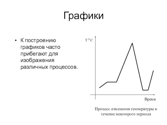 Графики К построению графиков часто прибегают для изображения различных процессов. Процесс