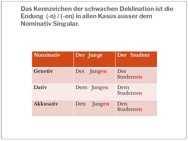 Das Kennzeichen der schwachen Deklination ist die Endung (-n) / (-en)