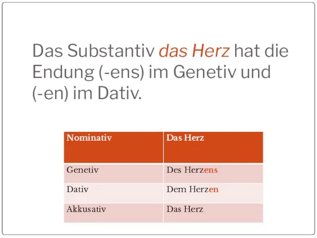 Das Substantiv das Herz hat die Endung (-ens) im Genetiv und (-en) im Dativ.