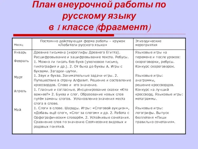 План внеурочной работы по русскому языку в 1 классе (фрагмент)