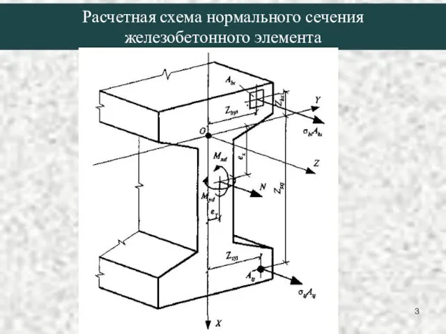 Расчетная схема нормального сечения железобетонного элемента