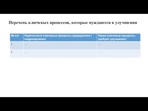 Перечень ключевых процессов, которые нуждаются в улучшении