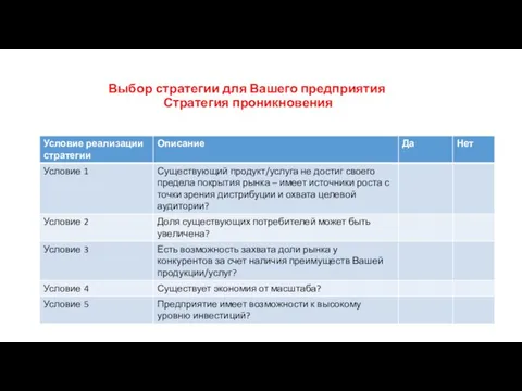 Выбор стратегии для Вашего предприятия Стратегия проникновения