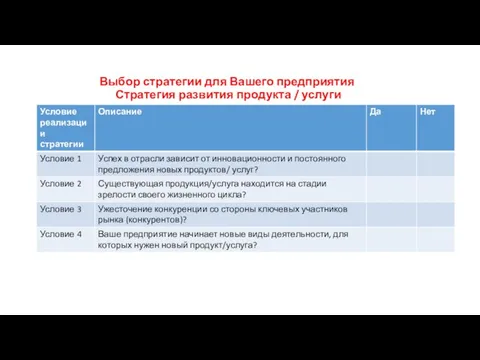 Выбор стратегии для Вашего предприятия Стратегия развития продукта / услуги