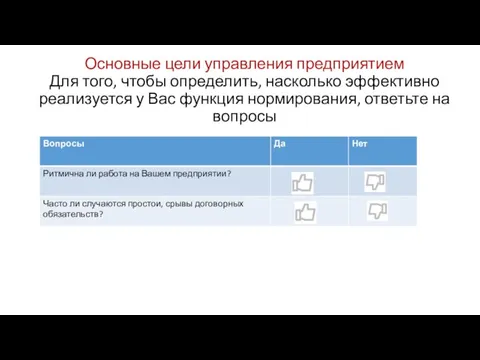 Основные цели управления предприятием Для того, чтобы определить, насколько эффективно реализуется