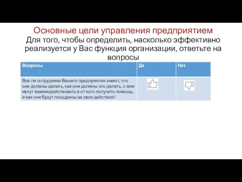 Основные цели управления предприятием Для того, чтобы определить, насколько эффективно реализуется