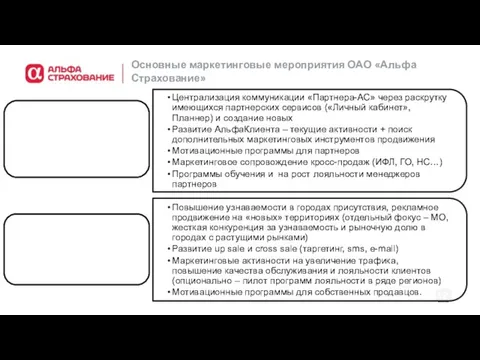 Основные маркетинговые мероприятия ОАО «Альфа Страхование»