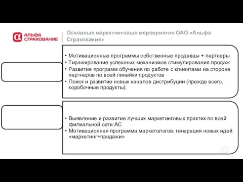 Основные маркетинговые мероприятия ОАО «Альфа Страхование»