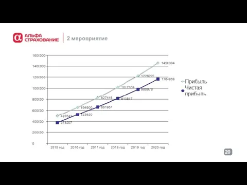 Ключевые активности 2016 2 мероприятие