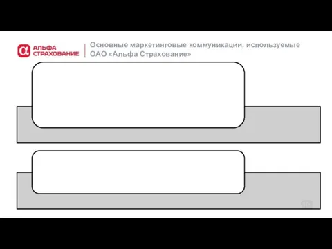 Основные маркетинговые коммуникации, используемые ОАО «Альфа Страхование»