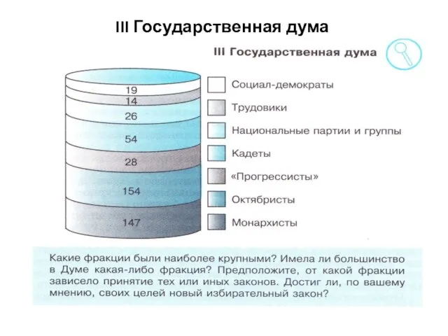 III Государственная дума