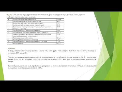 Задача 6. На основе структурного анализа источников, формирующих чистую прибыль банка,