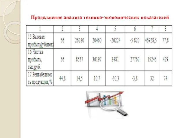 Продолжение анализа технико-экономических показателей