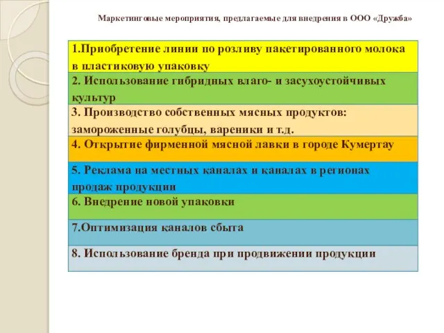 Маркетинговые мероприятия, предлагаемые для внедрения в ООО «Дружба»