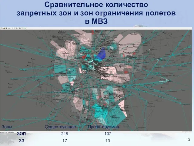 Сравнительное количество запретных зон и зон ограничения полетов в МВЗ