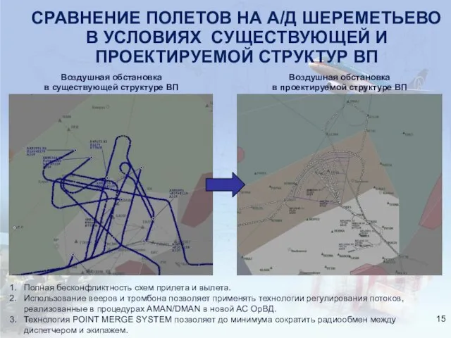 СРАВНЕНИЕ ПОЛЕТОВ НА А/Д ШЕРЕМЕТЬЕВО В УСЛОВИЯХ СУЩЕСТВУЮЩЕЙ И ПРОЕКТИРУЕМОЙ СТРУКТУР