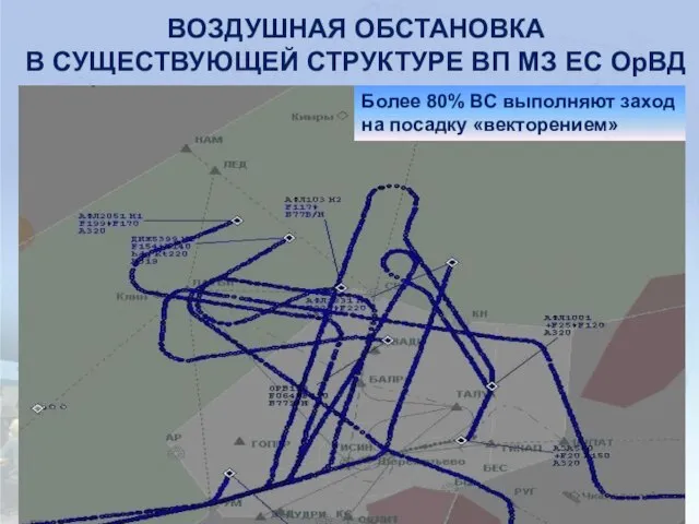 ВОЗДУШНАЯ ОБСТАНОВКА В СУЩЕСТВУЮЩЕЙ СТРУКТУРЕ ВП МЗ ЕС ОрВД Более 80%