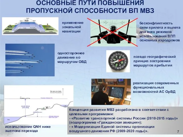 применение зональной навигации бесконфликтность схем прилета и вылета для всех режимов