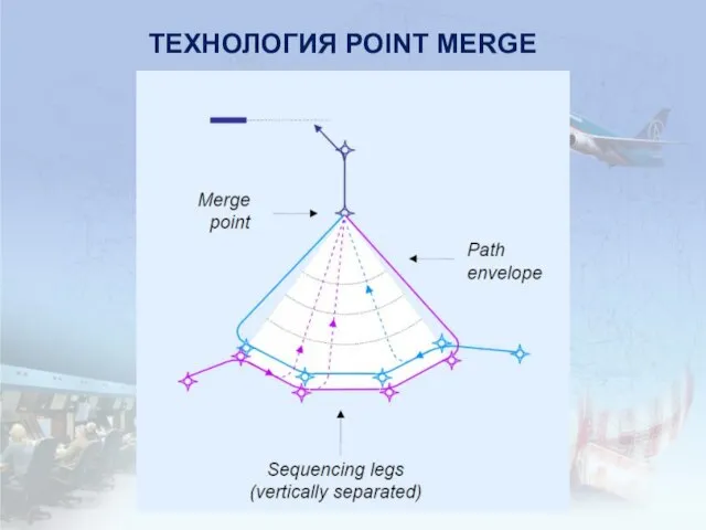 ТЕХНОЛОГИЯ POINT MERGE