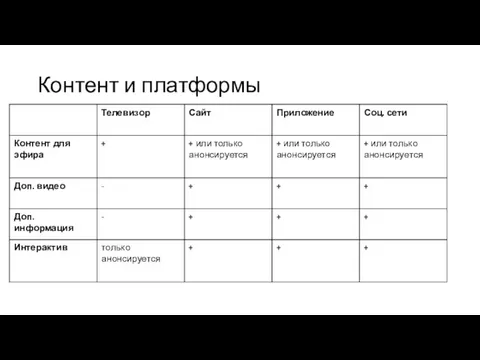 Контент и платформы