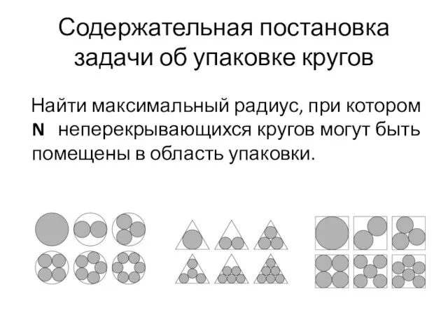 Содержательная постановка задачи об упаковке кругов Найти максимальный радиус, при котором