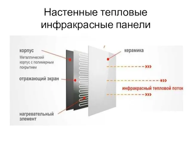 Настенные тепловые инфракрасные панели