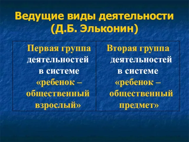 Ведущие виды деятельности (Д.Б. Эльконин)