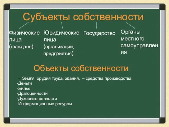 Субъекты собственности Объекты собственности - Земля, орудия труда, здания, – средства