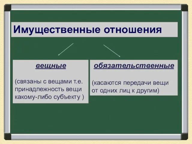 Имущественные отношения вещные (связаны с вещами т.е. принадлежность вещи какому-либо субъекту