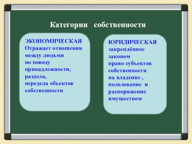 Категории собственности ЭКОНОМИЧЕСКАЯ Отражает отношения между людьми по поводу принадлежности, раздела,