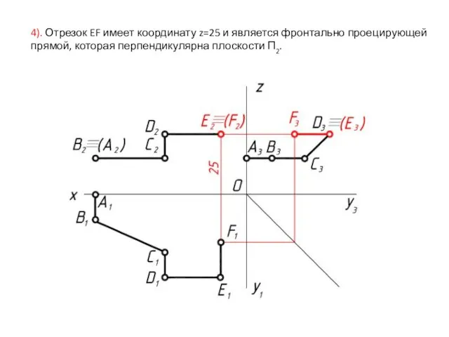 4). Отрезок EF имеет координату z=25 и является фронтально проецирующей прямой, которая перпендикулярна плоскости П2.