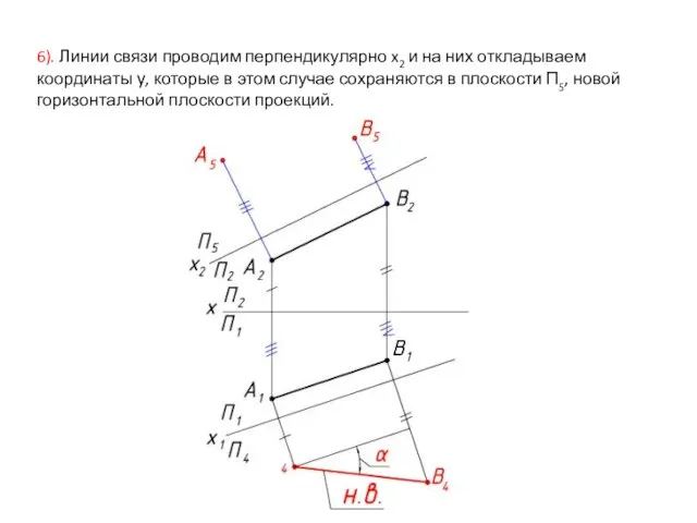 6). Линии связи проводим перпендикулярно x2 и на них откладываем координаты