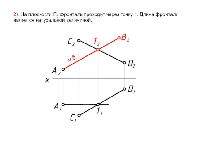 2). На плоскости П2 фронталь проходит через точку 1. Длина фронтали является натуральной величиной.