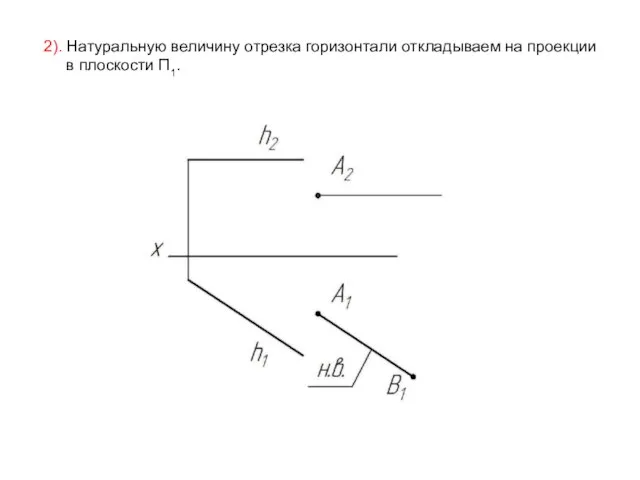 2). Натуральную величину отрезка горизонтали откладываем на проекции в плоскости П1.