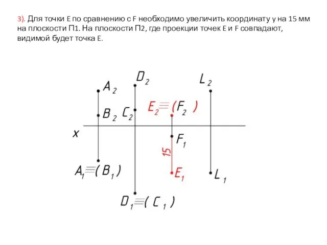 3). Для точки E по сравнению с F необходимо увеличить координату