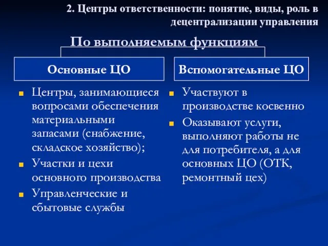 По выполняемым функциям Центры, занимающиеся вопросами обеспечения материальными запасами (снабжение, складское