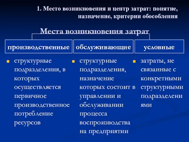 Места возникновения затрат 1. Место возникновения и центр затрат: понятие, назначение,