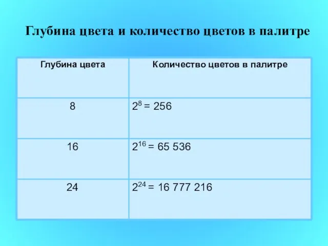 Глубина цвета и количество цветов в палитре