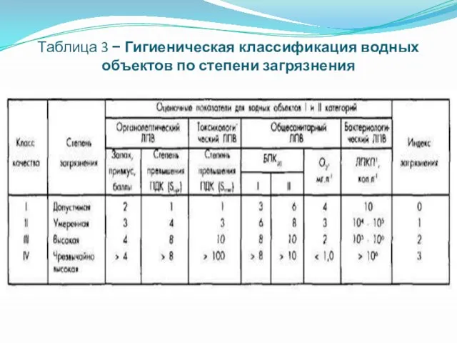 Таблица 3 − Гигиеническая классификация водных объектов по степени загрязнения