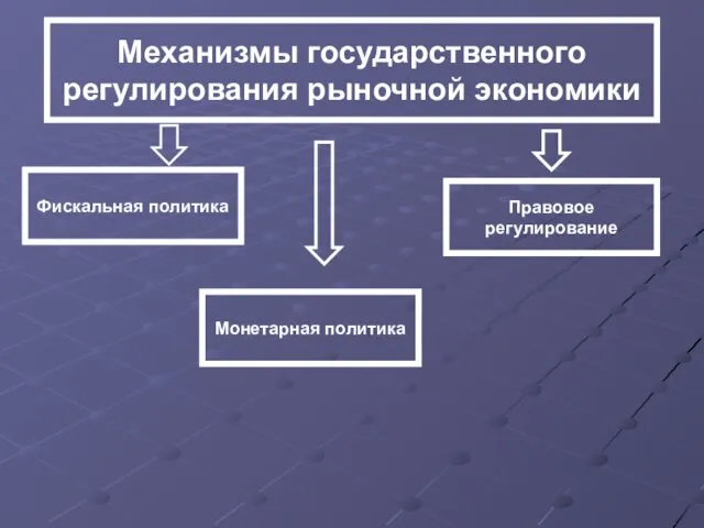 Механизмы государственного регулирования рыночной экономики Фискальная политика Монетарная политика Правовое регулирование