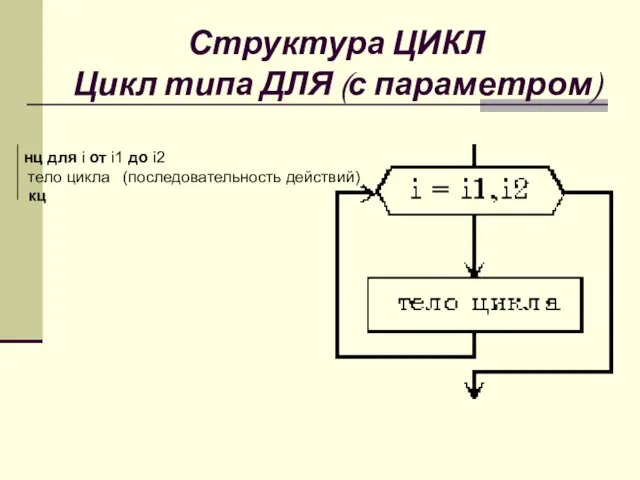 Структура ЦИКЛ Цикл типа ДЛЯ (с параметром) нц для i от