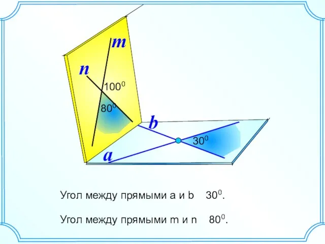 a b 300 n 1000 m Угол между прямыми m и